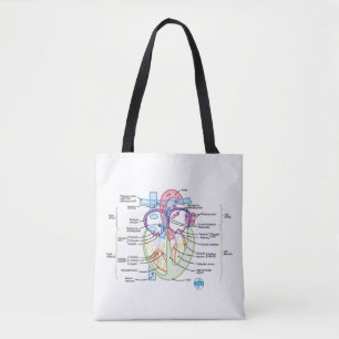 Bolso De Tela Tote de anatomía cardíaca DITKI