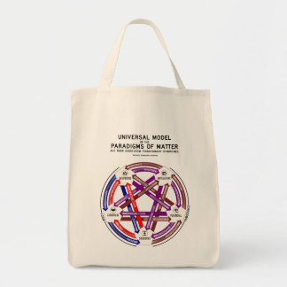 Bolso De Tela Tote de la materia