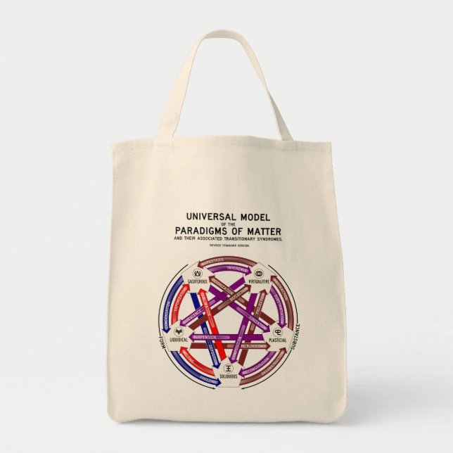 Bolso De Tela Tote de la materia (Frente)