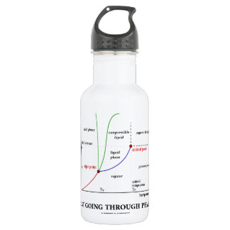 Botella De Agua Apenas pasando con las fases (química de agua)