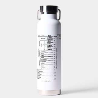 Botella De Agua Aquí está el humor de la historia de la era geológ