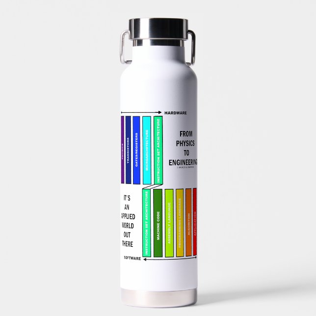 Botella De Agua De la física a la ingeniería es un mundo aplicado (Delantero)