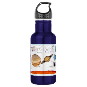 Botella De Agua La Sistema Solar