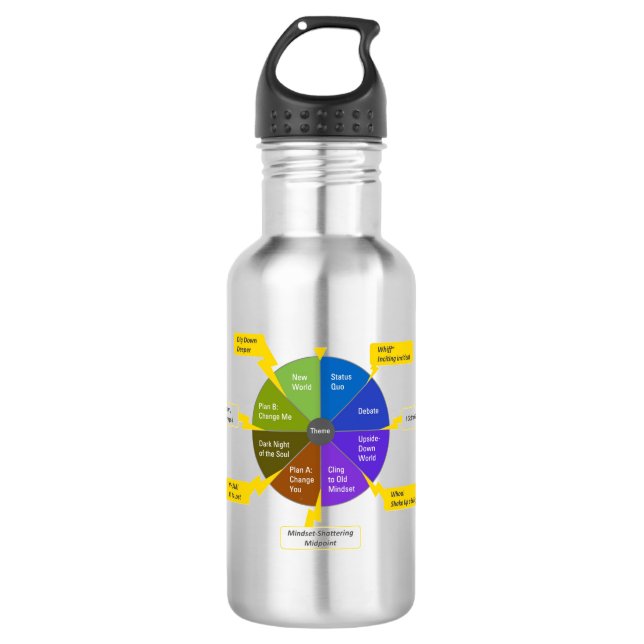 Botella De Agua modelo StoryJoules (Anverso)