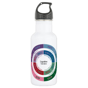 Botella De Agua Personalidad de MBTI: Carta cognoscitiva de la