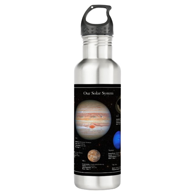 Botella De Agua Sistema solar Planeta Infográfico Hi-Res Fotografí (Anverso)