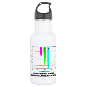 Botella De Agua ¿Usted sabe dónde se localiza la capa de ozono?