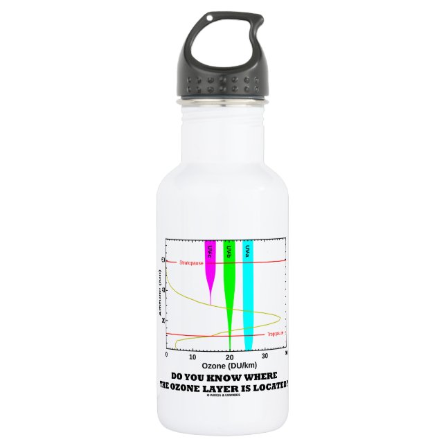 Botella De Agua ¿Usted sabe dónde se localiza la capa de ozono? (Anverso)