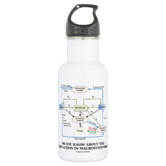 Botella De Agua ¿Usted sabe sobre la circulación en macroeconomía?