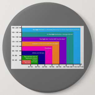 BOTÓN DE GRÁFICO DE PRESIÓN ARTERIAL