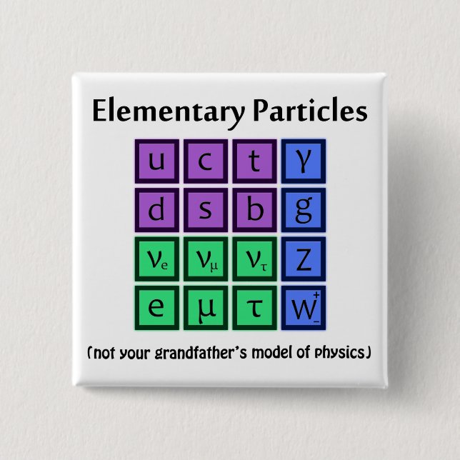 Botón de la física de partícula elemental (Anverso)