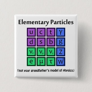 Botón de la física de partícula elemental