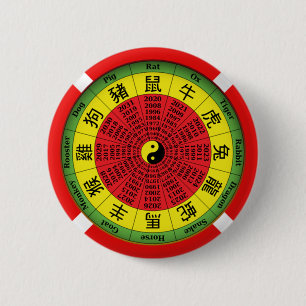 botón de rueda de zodiaco chino
