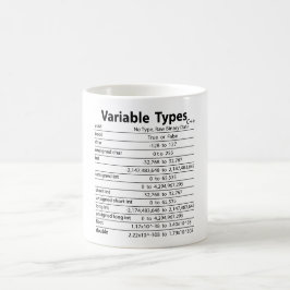 C++ Tipos variables taza