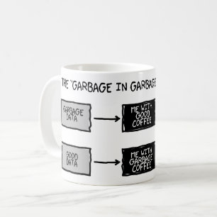 Café Basura en de la basura taza (GIGO) de los
