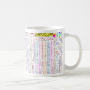Café Eliminar errores-u-Taza. Taza de la referencia