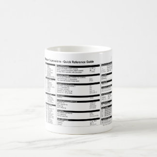 Café Expresiones regulares - taza de la referencia