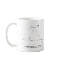 Gráfico de la taza de la trayectoria de Rocket