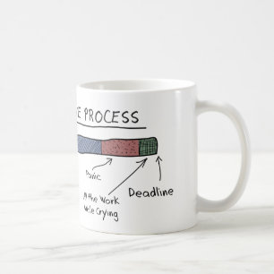Café La taza DE PROCESO CREATIVA