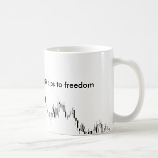 Café La taza del comerciante de las divisas - 40 pipas