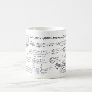 Café La taza del proceso de aprobación de Comms