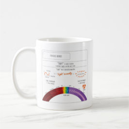 Café Productos luz, energía, y taza de EduPaper de la