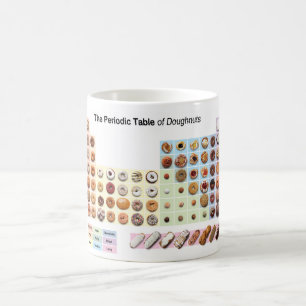 Café Tabla periódica de taza de los anillos de espuma
