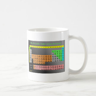 Café Tabla periódica de taza de los elementos