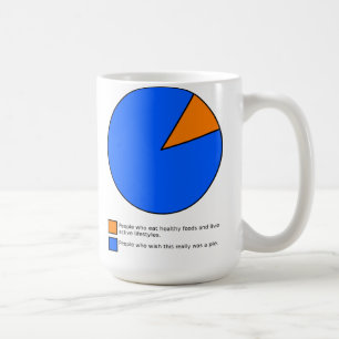 Café Tarta de deseos en lugar de gráfico circular Taza 