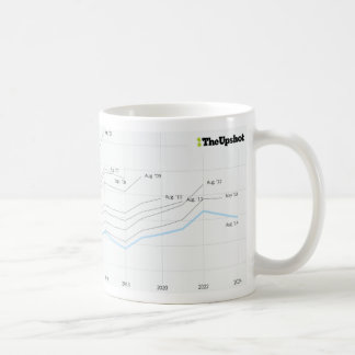 Café Taza clásica de MSK Seguro de enfermedad