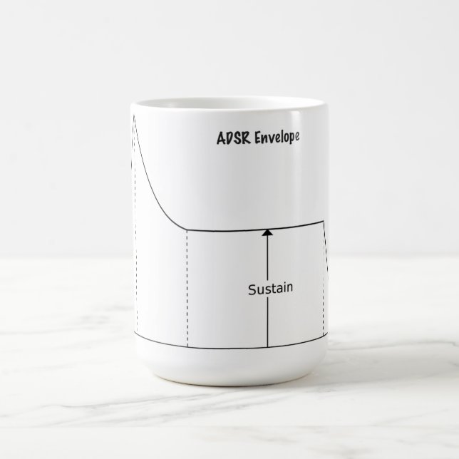 Café Taza de ADSR (el ataque, decaimiento, sostiene, (Centro)