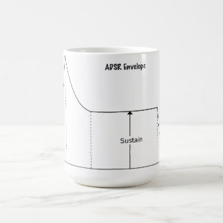 Café Taza de ADSR (el ataque, decaimiento, sostiene,