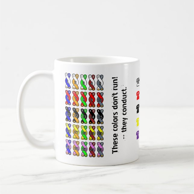 Café taza de cable de telecomunicaciones de 25 pares de (Izquierda)