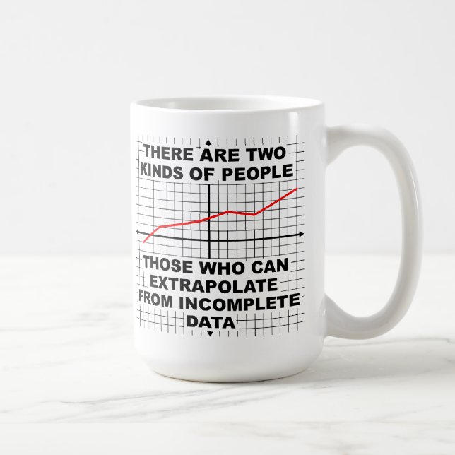 Café Taza de extrapolar a partir de datos incompletos (Derecha)