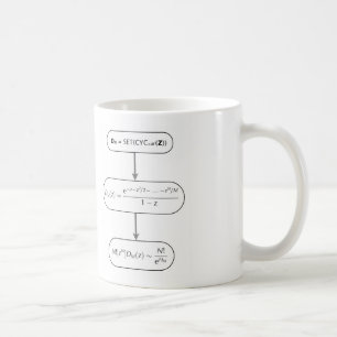 Café Taza de la CA