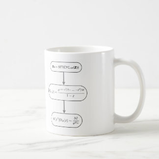 Café Taza de la CA