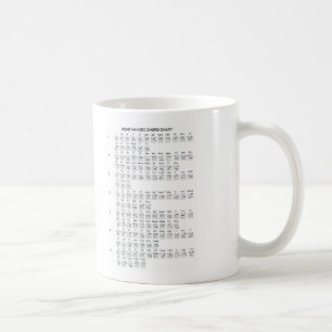 Café Taza de la carta del acorde de la guitarra