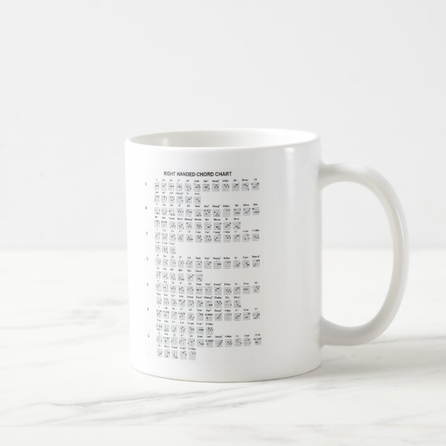 Café Taza de la carta del acorde de la guitarra (Derecha)
