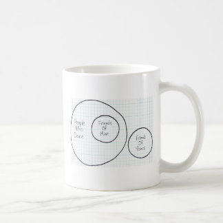 Café Taza de la danza de la seguridad
