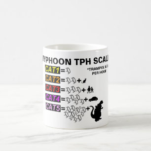 Café Taza de la escala del tifón TPH