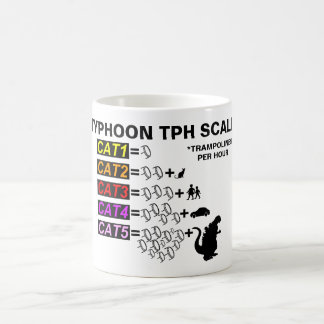 Café Taza de la escala del tifón TPH