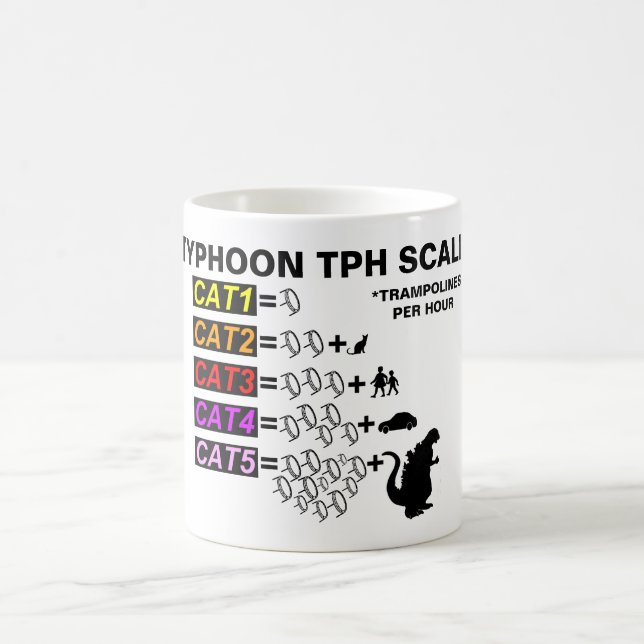 Café Taza de la escala del tifón TPH (Centro)
