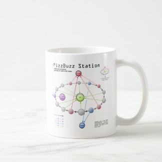 Café Taza de la estación de Fizzbuzz