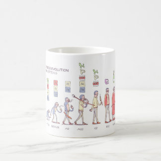 Café Taza de la evolución de la carrera
