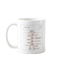 Taza de la mitosis de los productos de EduPaper y