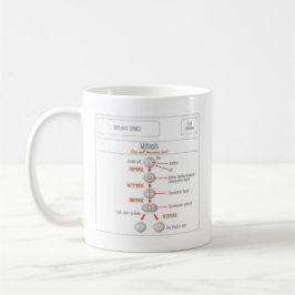 Café Taza de la mitosis de los productos de EduPaper y