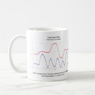 Café Taza de la música que conduce: Gráfico del tiemp