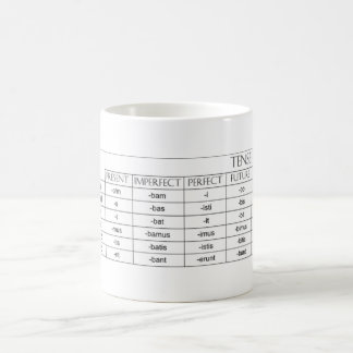 Café Taza de las conclusiones de verbo