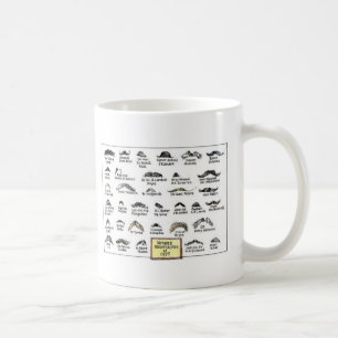 Café Taza de los bigotes
