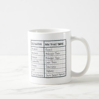 Café Taza de los destinos